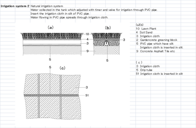 irrigation system 2.png